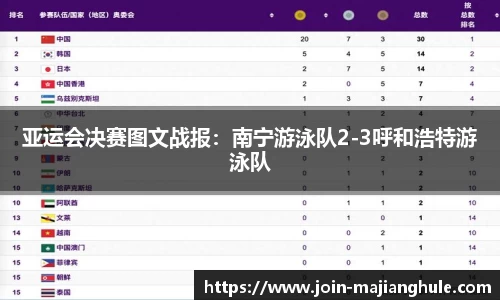 亚运会决赛图文战报：南宁游泳队2-3呼和浩特游泳队